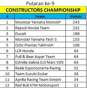 Point konstruktor 2017