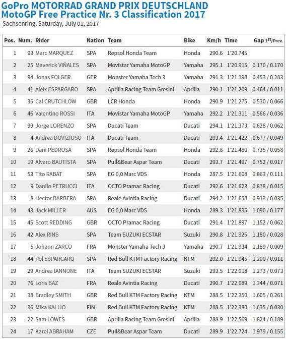 Apa Yang Difikirkan Orang Ini, Ketika Melihat Valentino Rossi Dalam Kondisi Begini ? 1 fp3