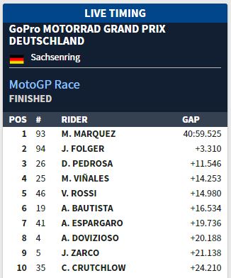 hasil race jerman 2017