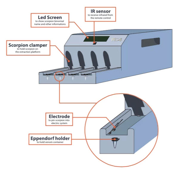 scorpion milking machine Foto sciencespacerobots com