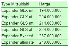 Harga Mitsubishi Xpander Suarabaya