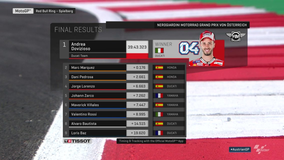 Juara GP Austria 2017