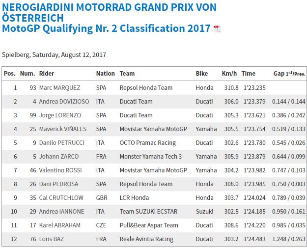 Kualifikasi Austria 1