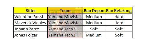 Valentino Rossi: Penyebab Yamaha Movistar Dipermalukan Tim Satelitnya 2 Pemakaian Ban Yamaha Austria 2017