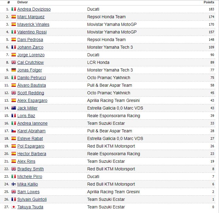 Valentino Rossi, Walau Sulit Namun Akan Mencoba Raih Gelar Dunia 1 Silverstone rider