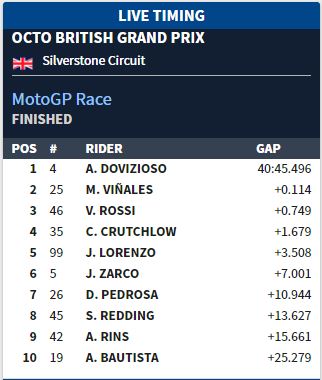 Dovi Juara GP Inggris, Vinales Kedua, Rossi Ketiga 1 gp Inggris