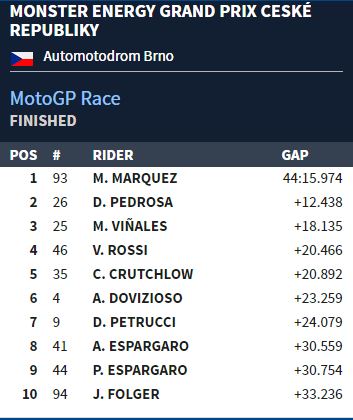 Hasil Race Brno 2017: Marquez Smart, Rossi ke Empat 1 gp brno