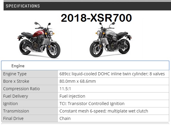 Yamaha XSR700, XSR900 Versi 2018, Warna Kebangkitan Warisan Sang Legenda..!! 3 2018- XSR 700
