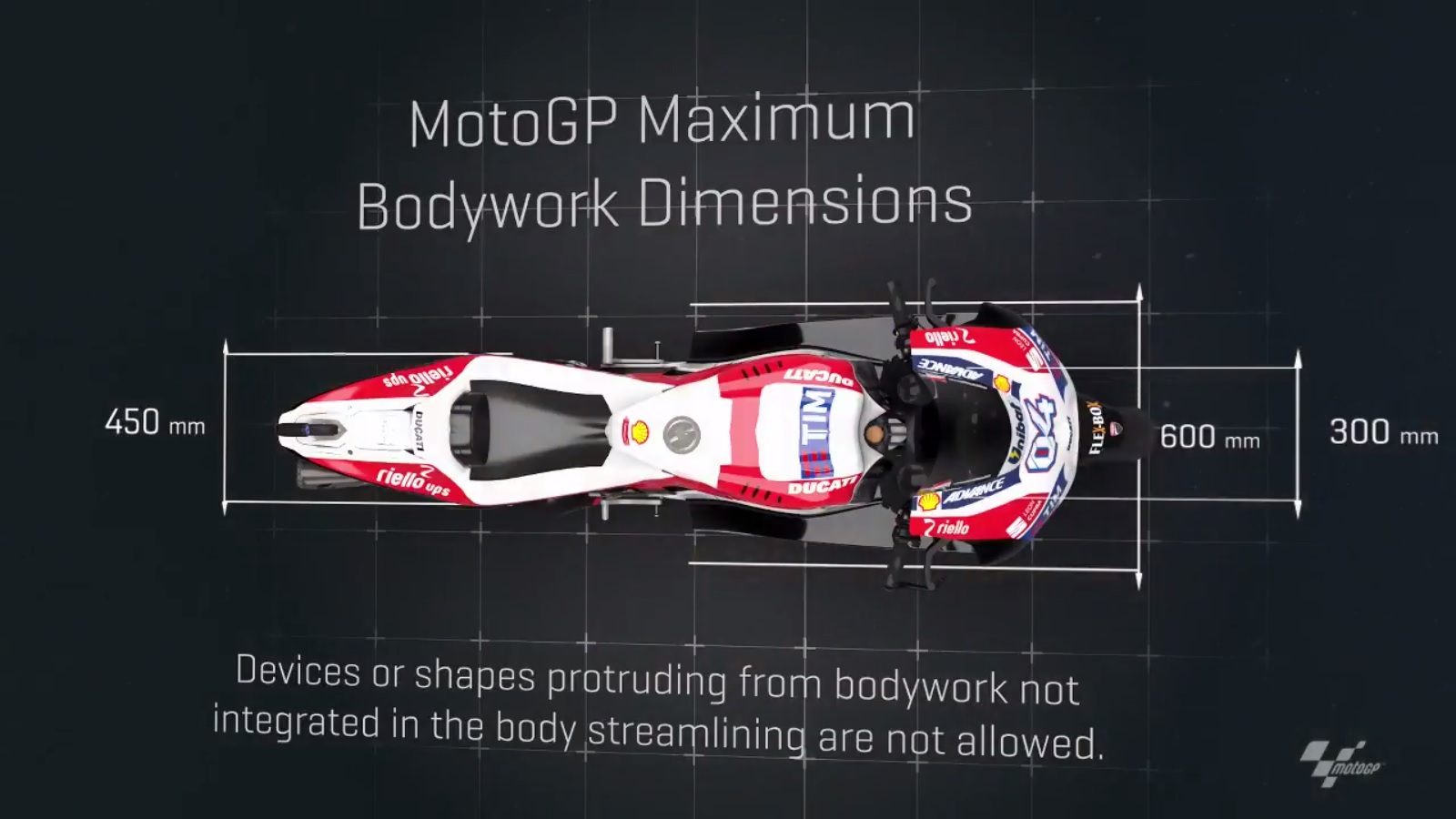 Dimensi Aerodinamika motor