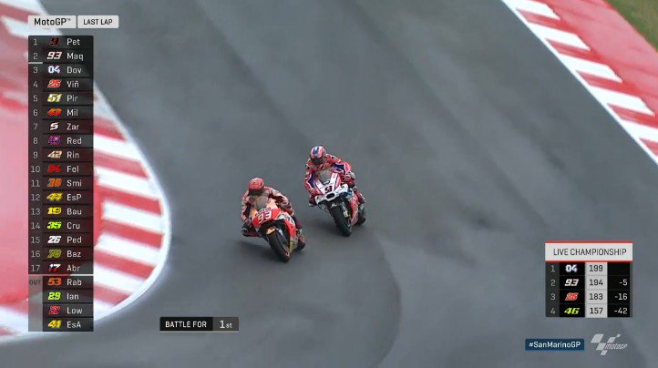 Duel Petrucci marquez 01