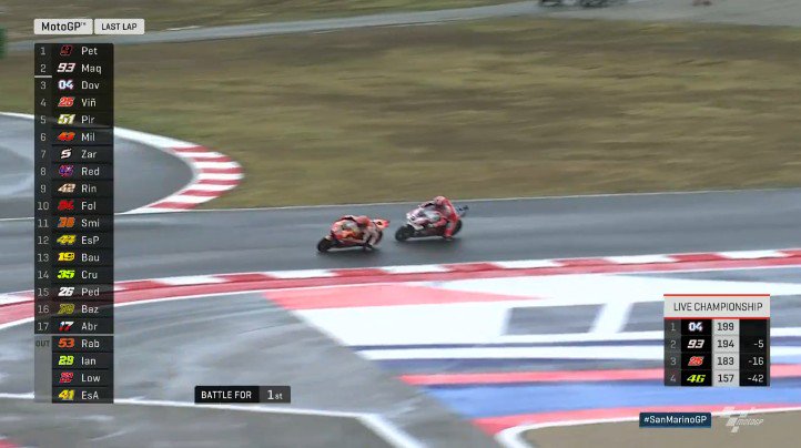 Duel Petrucci marquez 02