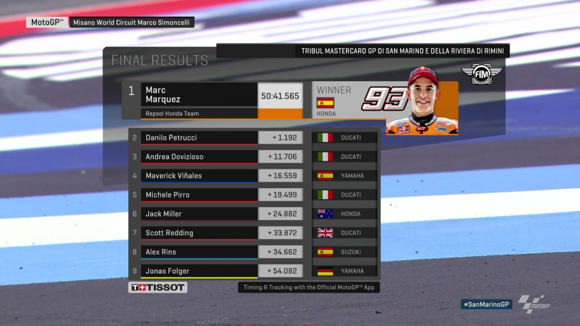 Hasil Race San Marino