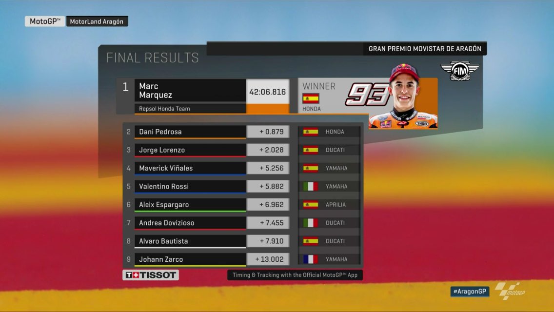 Juara GP Aragon