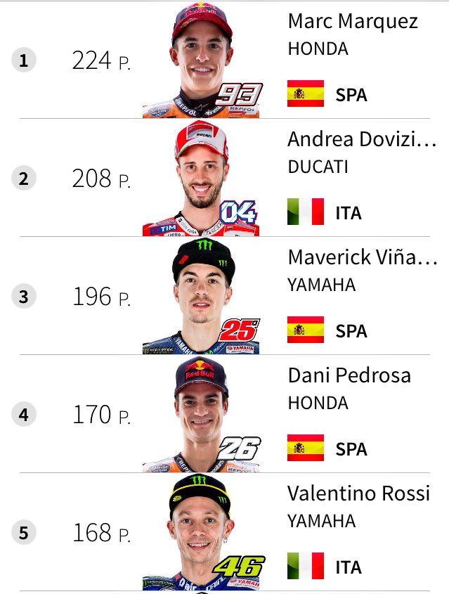 Klasemen rider