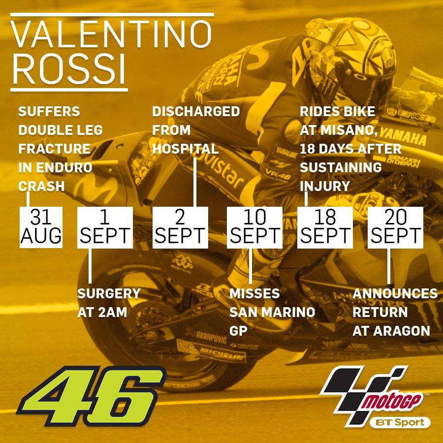 Dr. Pascarella: Inilah Rahasia Valentino Rossi Cepat Pulih 2 Perjalanan luka kaki Valentino Rossi
