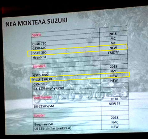 Seruuu...Suzuki Beri Kejutan Sport Fairing 250cc Yang Lebih Kencang dari CBR250, Ninja dan R25 !!! 2 Suzuki Schedule New Varian 2018