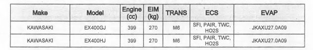 Kawasaki Ninja 4 Silinder Hanya Mimpi, Ninja 400/250 Segera Hadir...!!! 2 Dokumen 2018 Kawasaki Ninja 400