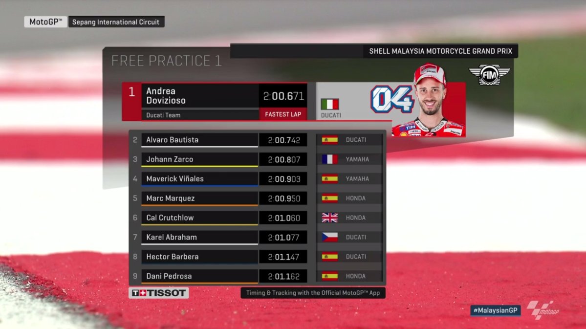 Hasil Latihan Bebas FP1 MotoGP Sepang Malaysia 1 Hasil FP1 GP Sepang Malaysia