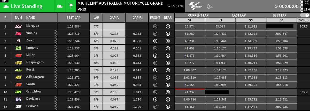Hasil Kualifikasi GP Australia Marquez Front Row, Rossi Baris Ketiga. 2 Hasil Kualifikasi GP Australia 2017