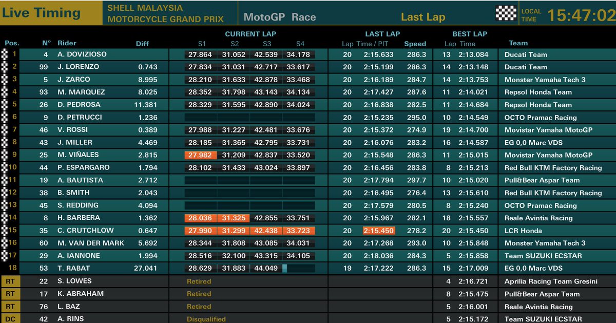 Rider Keturunan Indonesia Ini Akan Lebih Lama Lagi di MotoGP? 3 Hasil Lengkap Race MotoGP Sepang Malaysia 2017