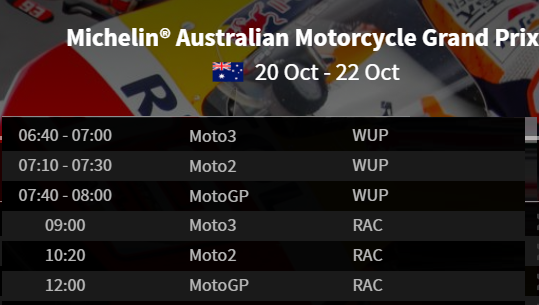 MotoGP Australia: Para Pembalap Minta Jadwal Race Dimajukan..!!! 3 Jadwal Motogp Race Australia