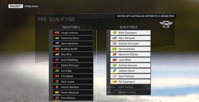 Q1 GP Australia, Valentino Rossi Lolos ke Q2 1 Kualifikasi 1 dan 2 Australia