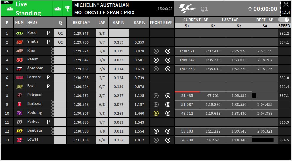 Q1 GP Australia, Valentino Rossi Lolos ke Q2 2 Q1 GP Australia
