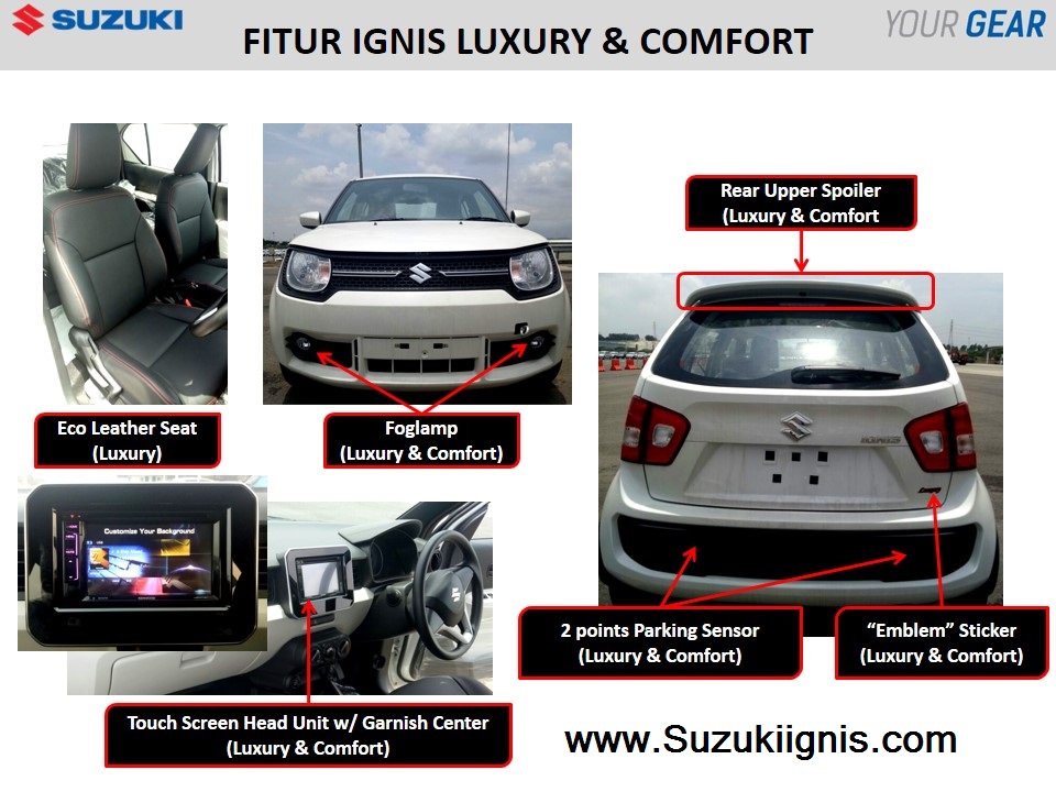Ternyata Suzuki Ignis Punya Varian Baru Yang Lebih Kaya Fitur 1 Ternyata Suzuki Ignis Punya Varian Baru Yang Lebih Kaya Fitur