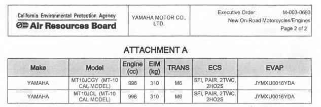 Yamaha Motor Hapus Nama FZ dan Diganti dengan MT ? 2 Sertifikasi Yamaha MT10 tahun 2018