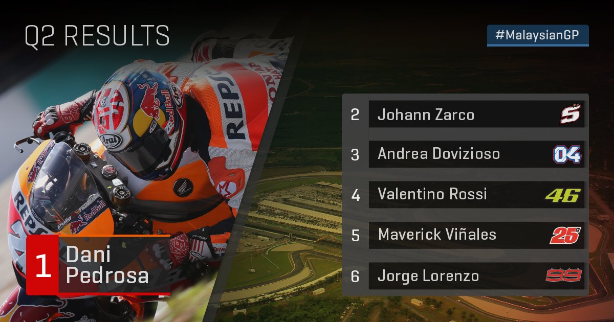 Hasil Kualifikasi Q1- Q2 MotoGP Sepang - GP Malaysia 2017 1 hasil-kualifikasi-q1-q2-motogp-sepang-gp-malaysia-2017