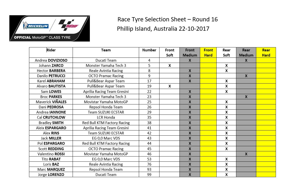 Hasil Race MotoGP Australia, Marquez Juara, Rossi Kedua 3 pemilihan ban GP Australia