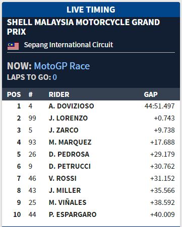 Hasil Lengkap Race MotoGP Sepang Malaysia 2017 1 sepangg