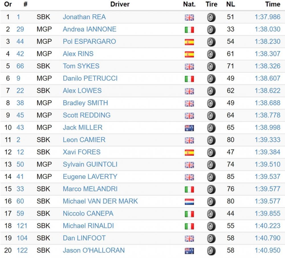 Motor MotoGP Iannone Diasapi Motor "Harian" WSBK Jonathan Rea di Jerez? 2 Hasil Tes Jerez Final 2017