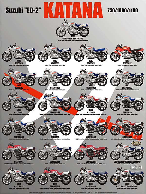 Suzuki Katana, Sabetan Pedangnya Berkekuatan 146 HP 2 Suzuki-Katana