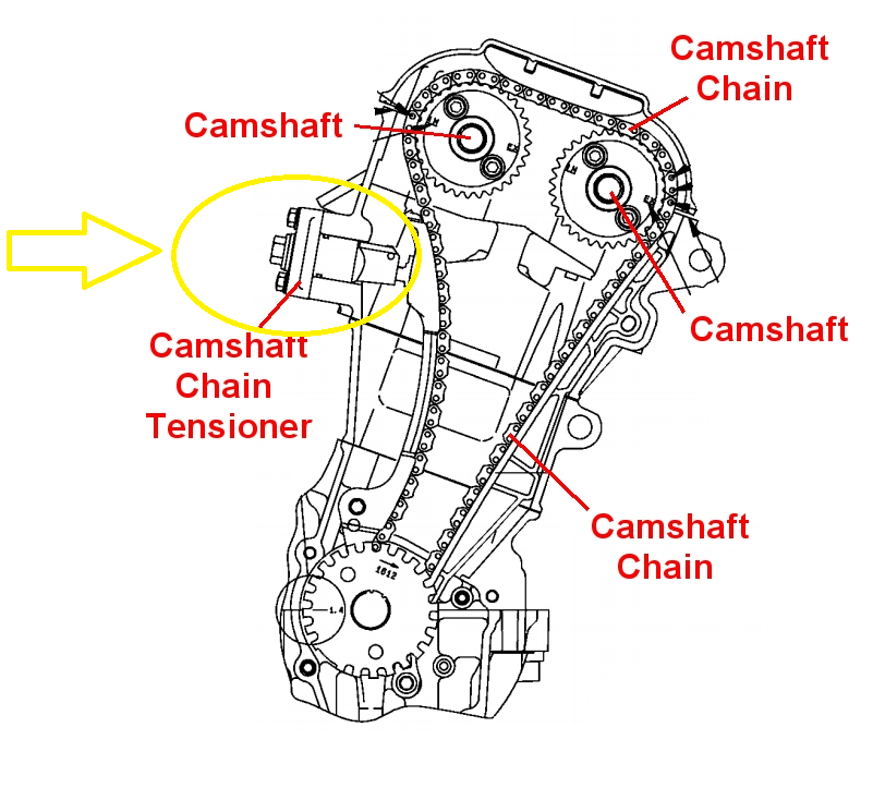 Klotok- Klotok Pada Mesin Motor Sport? 3 Tensioner