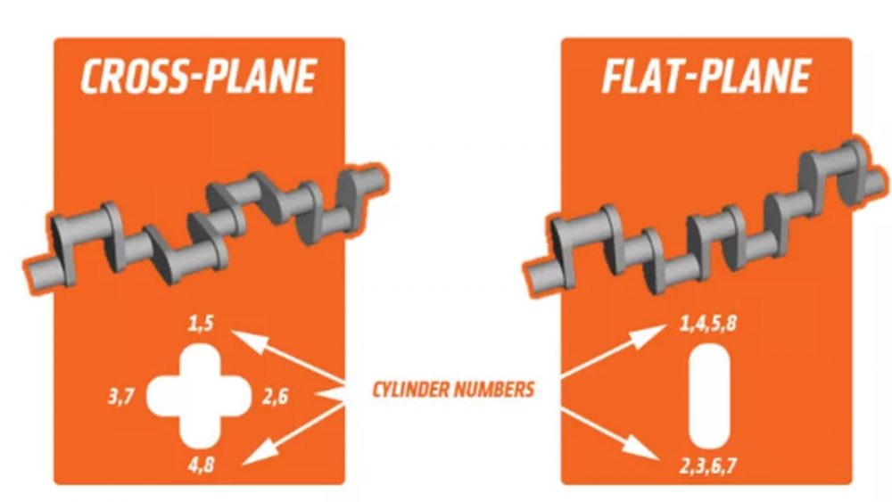 FLAT PLANE CRANKSHAFT Vs CROSS PLANE CRANKSHAFT