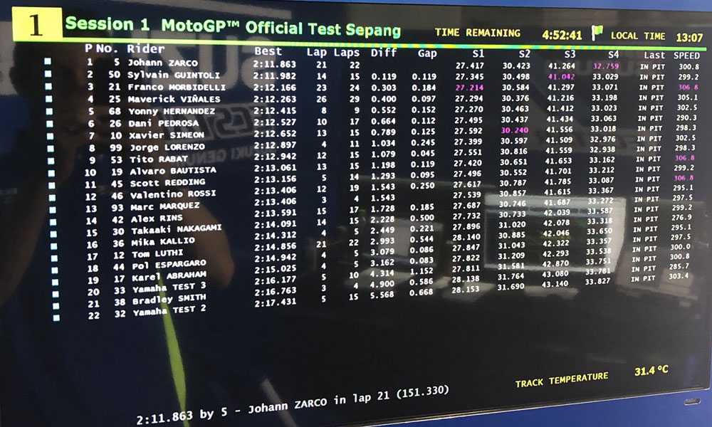 Tes Sepang Pertama 2018 : Hasil Sementara Trek Basah Zarco, Kering Rossi Tercepat 2 Hasil Tes Sepang day 1