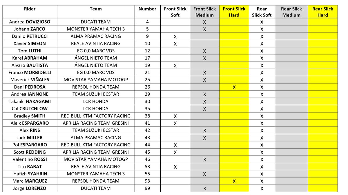 Hasil Race MotoGP Qatar 2018 Dovi Juara, Marquez Kedua, Rossi Ketiga 3 Ban Qatar 2018