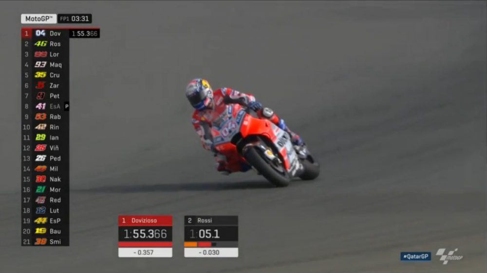 Dovizioso Qatar