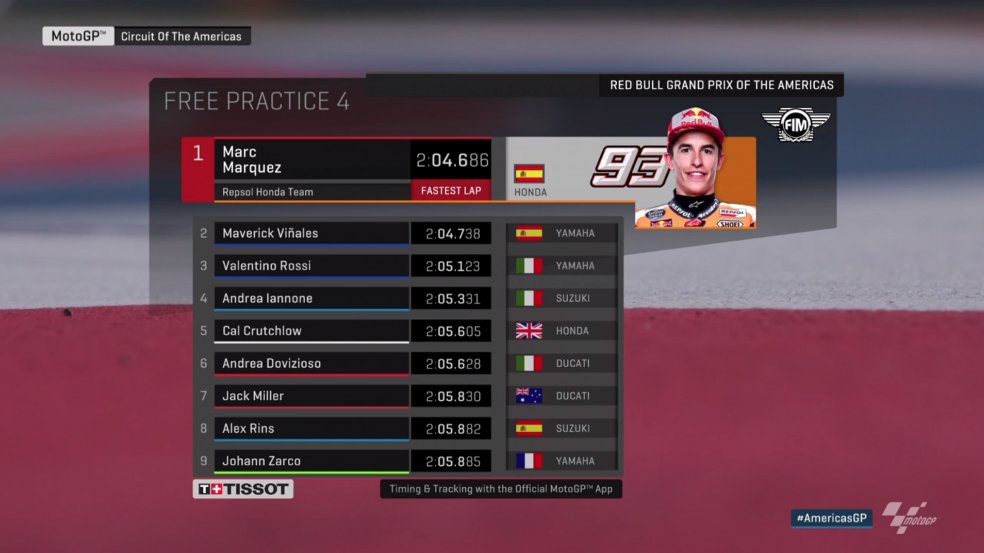 FP 4 Austin