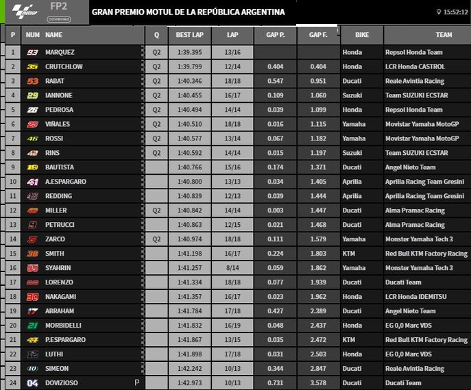 FP2 Argentina 2018