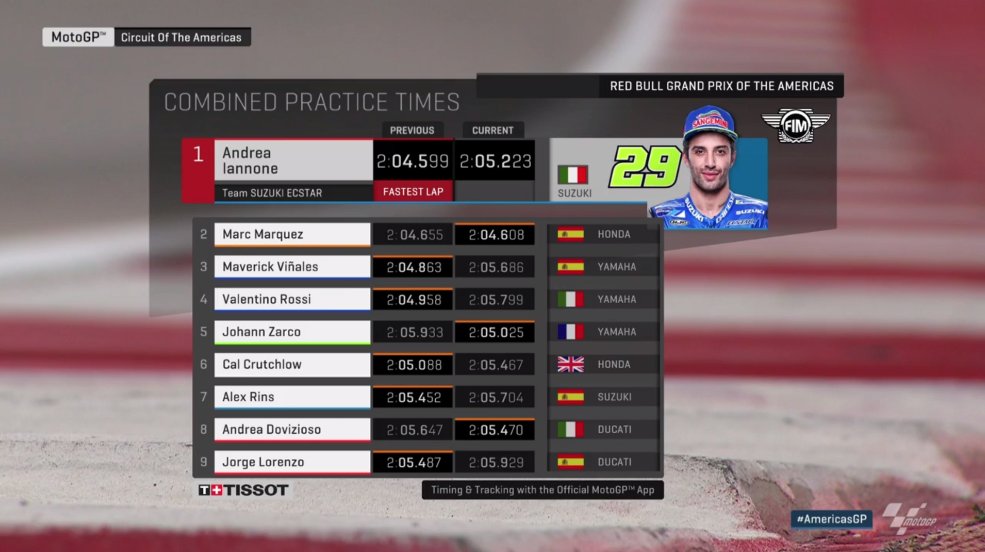 FP3