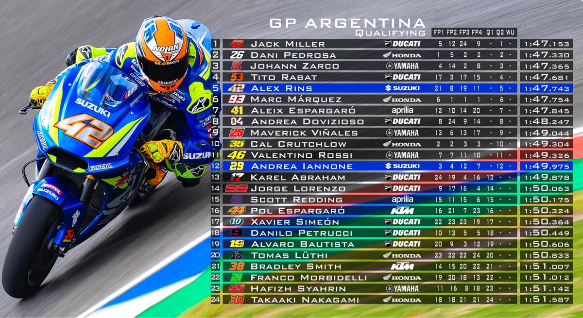 Hasil Kualifikasi MotoGP Argentina