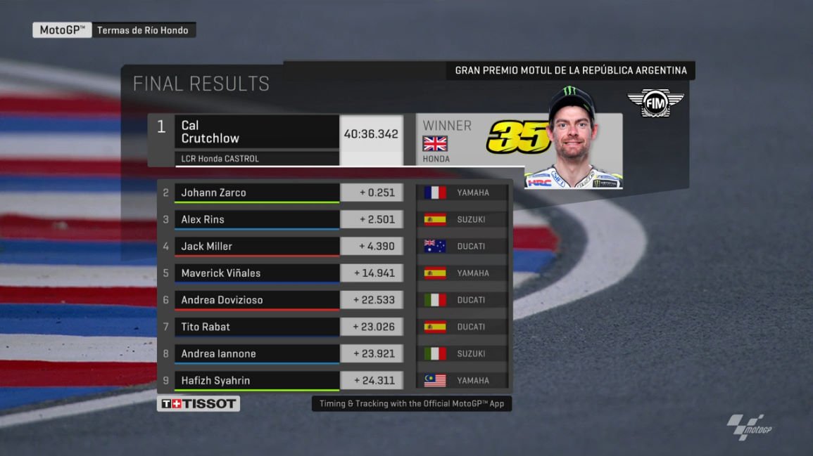 Hasil Race MotoGP Argentina 2018 : Crutchlow Juara, Marquez Hukuman 30 Detik .. Adil? 7 Hasil Race Argentina 2018 1