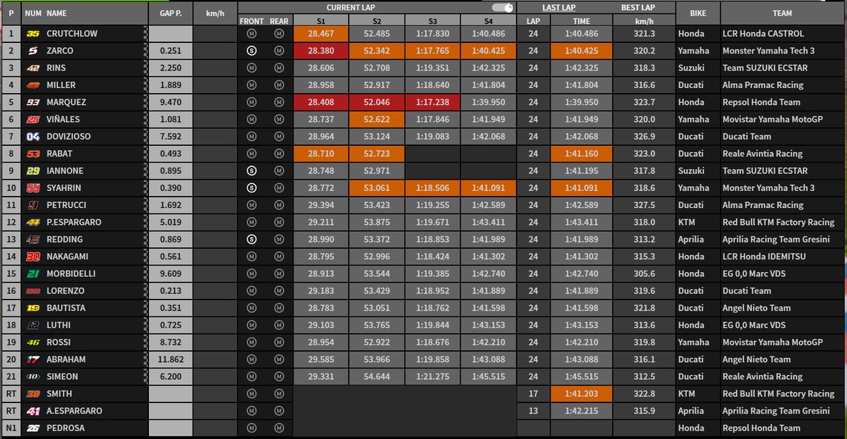 Hasil Race MotoGP Argentina 2018 : Crutchlow Juara, Marquez Hukuman 30 Detik .. Adil? 5 Hasil Race Argentina 2018