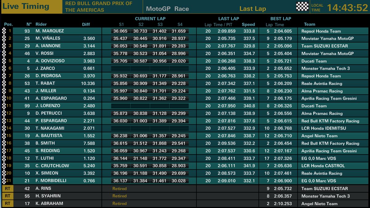 Franco Morbidelli Akan Pakai Gayanya Sendiri di Honda 3 Hasil Race MotoGP Amerika 2018