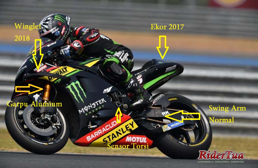 Inilah Perbedaan Motor M1 Rossi Vinales Zarco dan Syahrin di Qatar 2