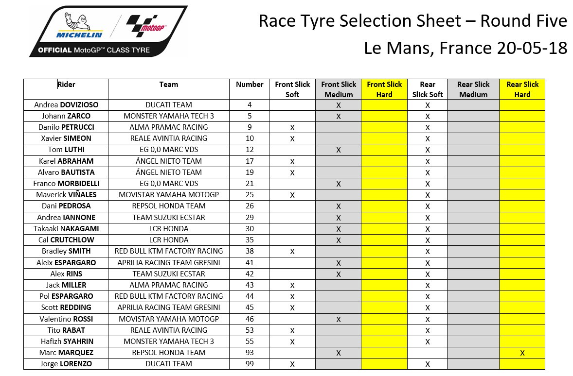 Ban Michelin Prancis MotoGP 2018