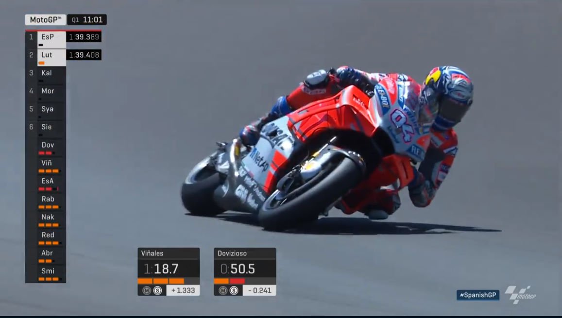 Dovizoso Q1 jerez 2018