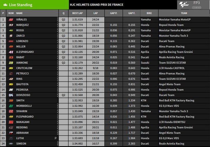 Ramadhan MotoGP : Hafizh Syahrin Akhirnya Tidak Puasa ! 3 FP3
